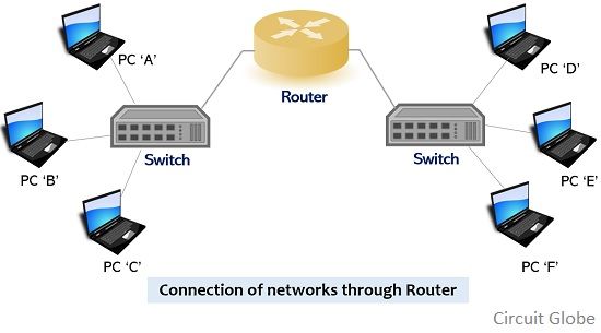 Network Devices installations on visit