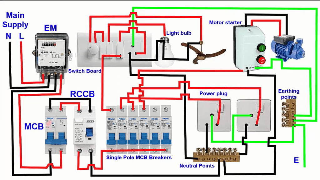 Electrical Installation/fitting